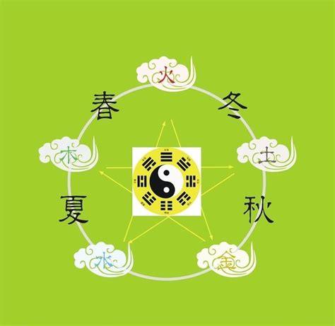 数字的五行|易经学基础理论：数字的五行属性及其应用